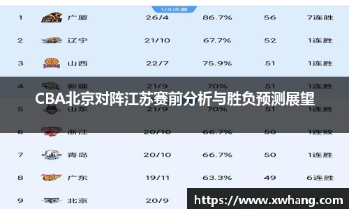 CBA北京对阵江苏赛前分析与胜负预测展望